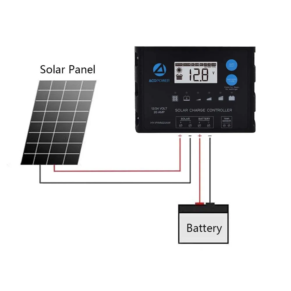 ACOPower 20A ProteusX Waterproof PWM Solar Charge Controller