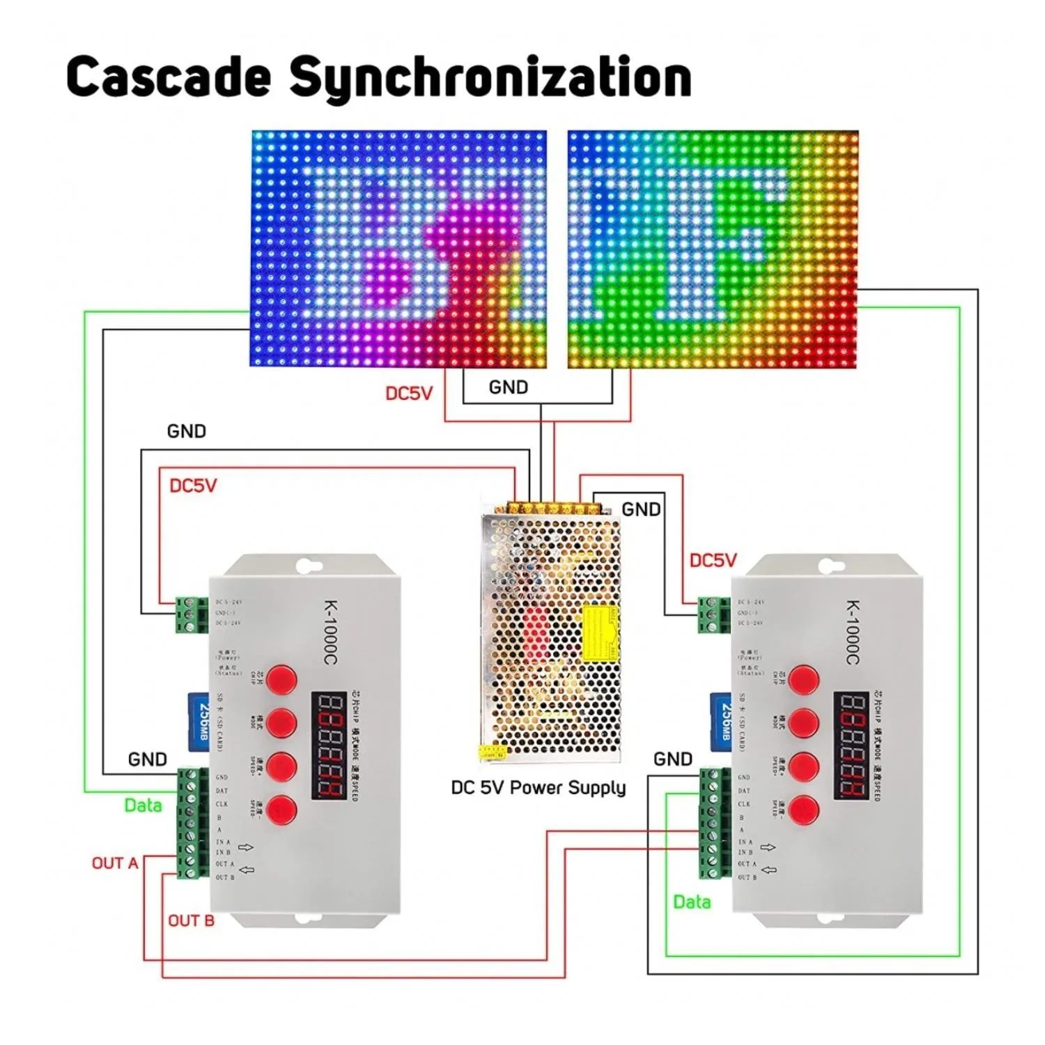 Digital RGB Pixel Controller K-1000C (T-1000S Updated) WS2812B WS2815 SK6812 WS2811 WS2801 LED Strip LED Matrix LED String 1536 Pixels Controller DC5-24V Addressable Programmable Controller with SD Card