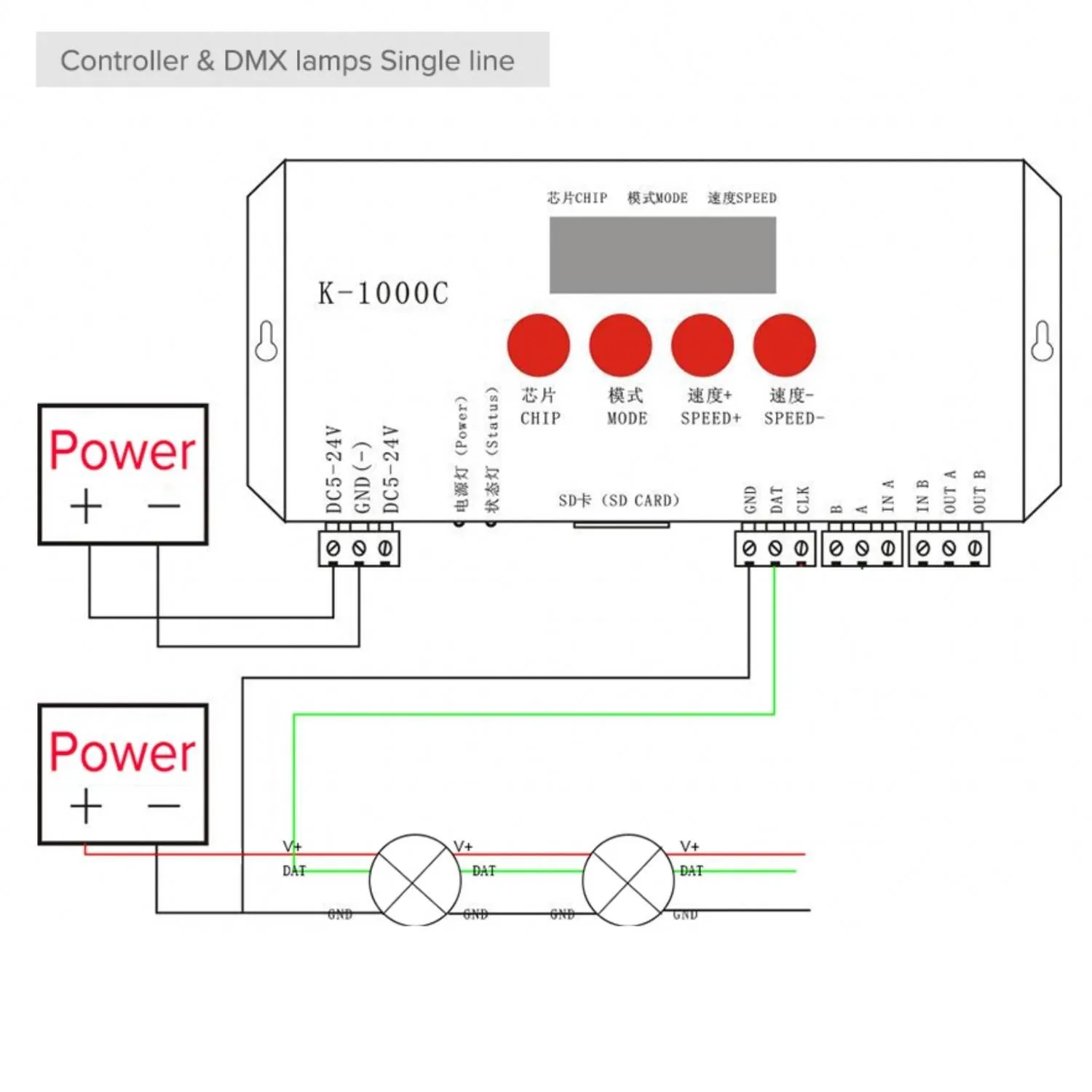 Digital RGB Pixel Controller K-1000C (T-1000S Updated) WS2812B WS2815 SK6812 WS2811 WS2801 LED Strip LED Matrix LED String 1536 Pixels Controller DC5-24V Addressable Programmable Controller with SD Card