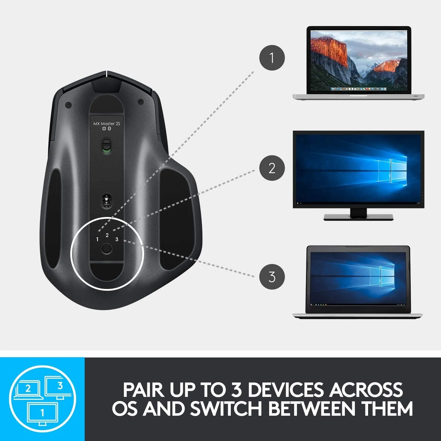 Logitech MX Master 2S Wireless Mouse – Use on Any Surface, Hyper-Fast Scrolling, Ergonomic Shape, Rechargeable, Control Upto 3 Apple Mac and Windows Computers, Graphite (Discontinued by Manufacturer)