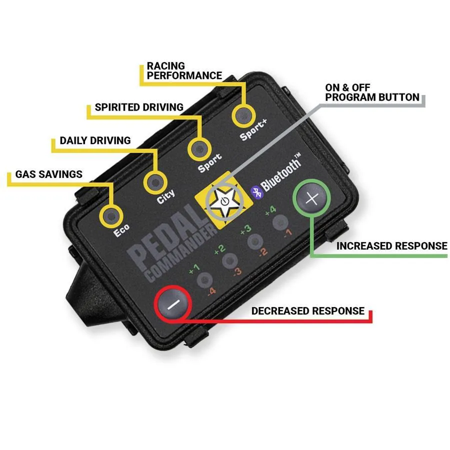 Pedal Commander PC38 For Tacoma (2005-2023)